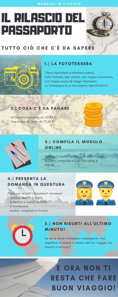 rilascio-del-Passaporto-infografica